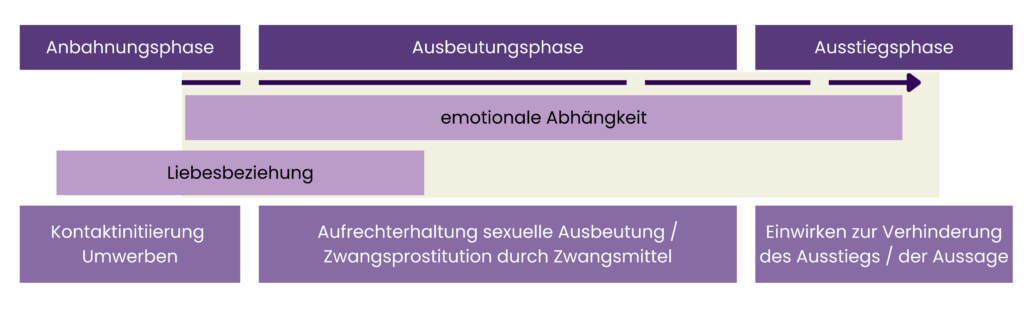 02 verlauf lbm grafik mascha (1)